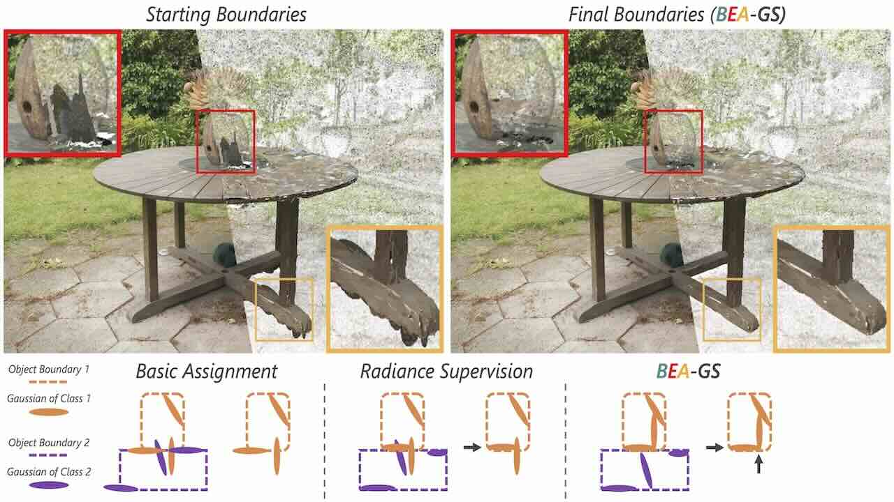 BEA-GS:BEyond RAdiance Supervision in 3DGS for Precise Object Extraction