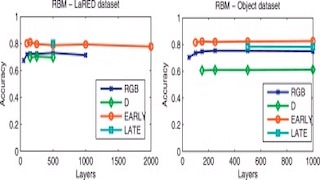 A comparative study of data fusion for RGB-D based visual recognition