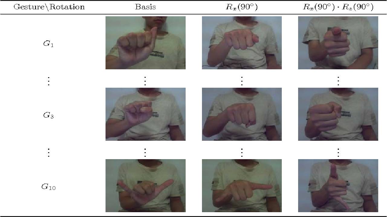 LaRED: A large RGB-D extensible hand gesture dataset