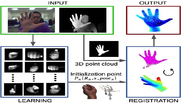 Robust RGB-D hand tracking using deep learning priors