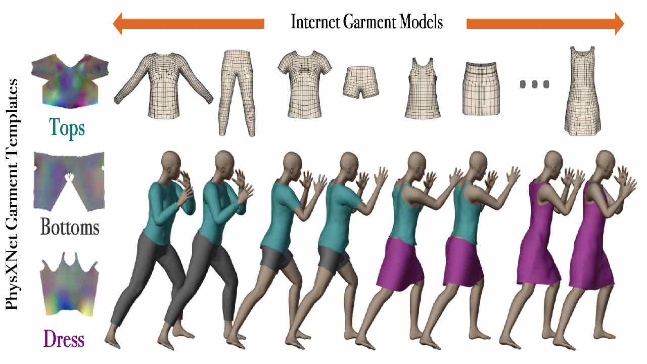 PhysXNet: A Customizable Approach for Learning Cloth Dynamics on Dressed People